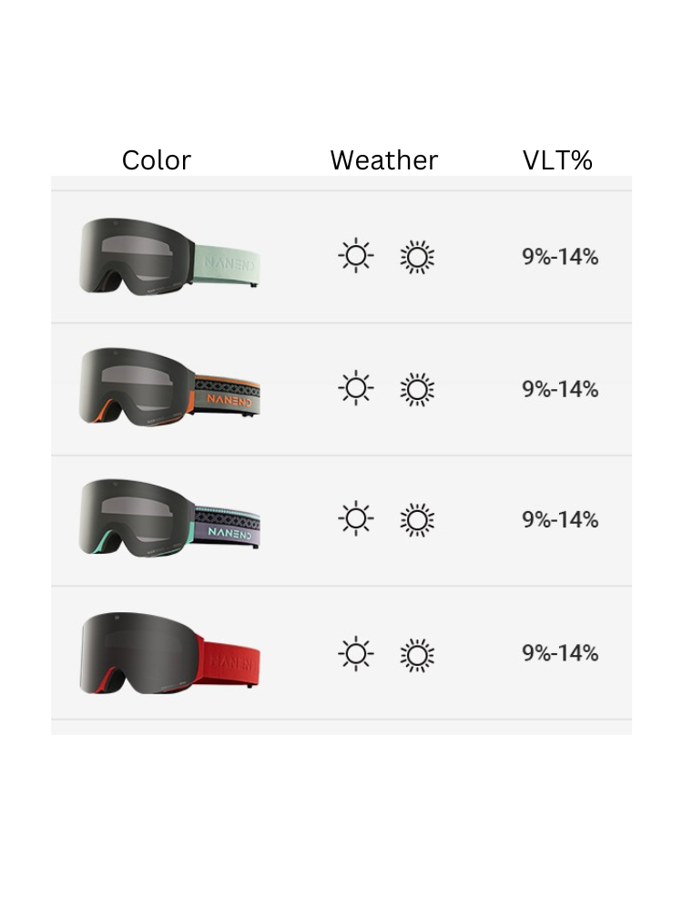 NANEND LumenFlash Zeiss Ski Goggles - Snowears- goggle