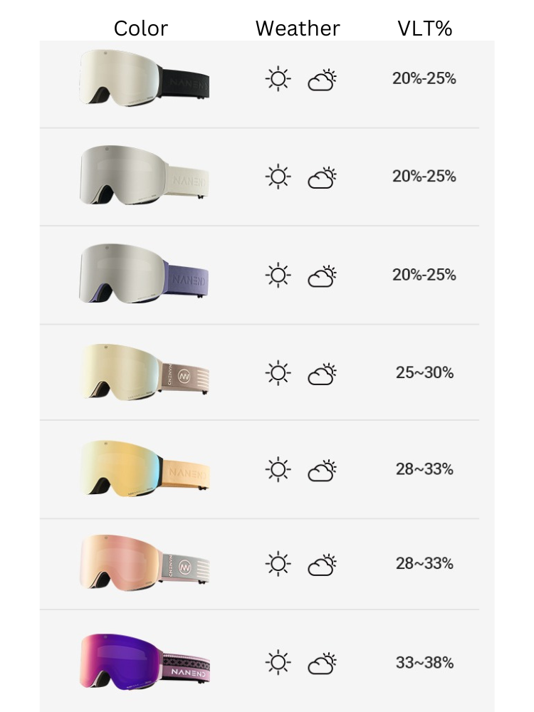 NANEND LumenFlash Zeiss Ski Goggles - Snowears- goggle