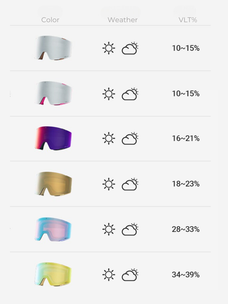 NANEND 3-Lens Magnetic Ski Goggles - Snowears- goggle